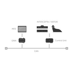 Intercepta X Series installation scheme by Quick | EYS